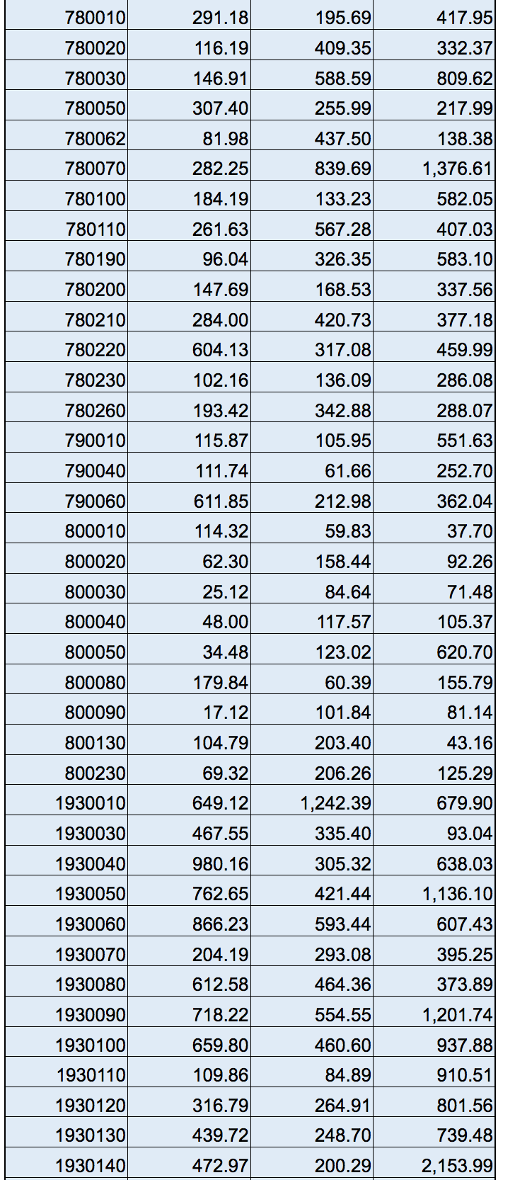 far from favorable, has a long history of migratory movement, and migration