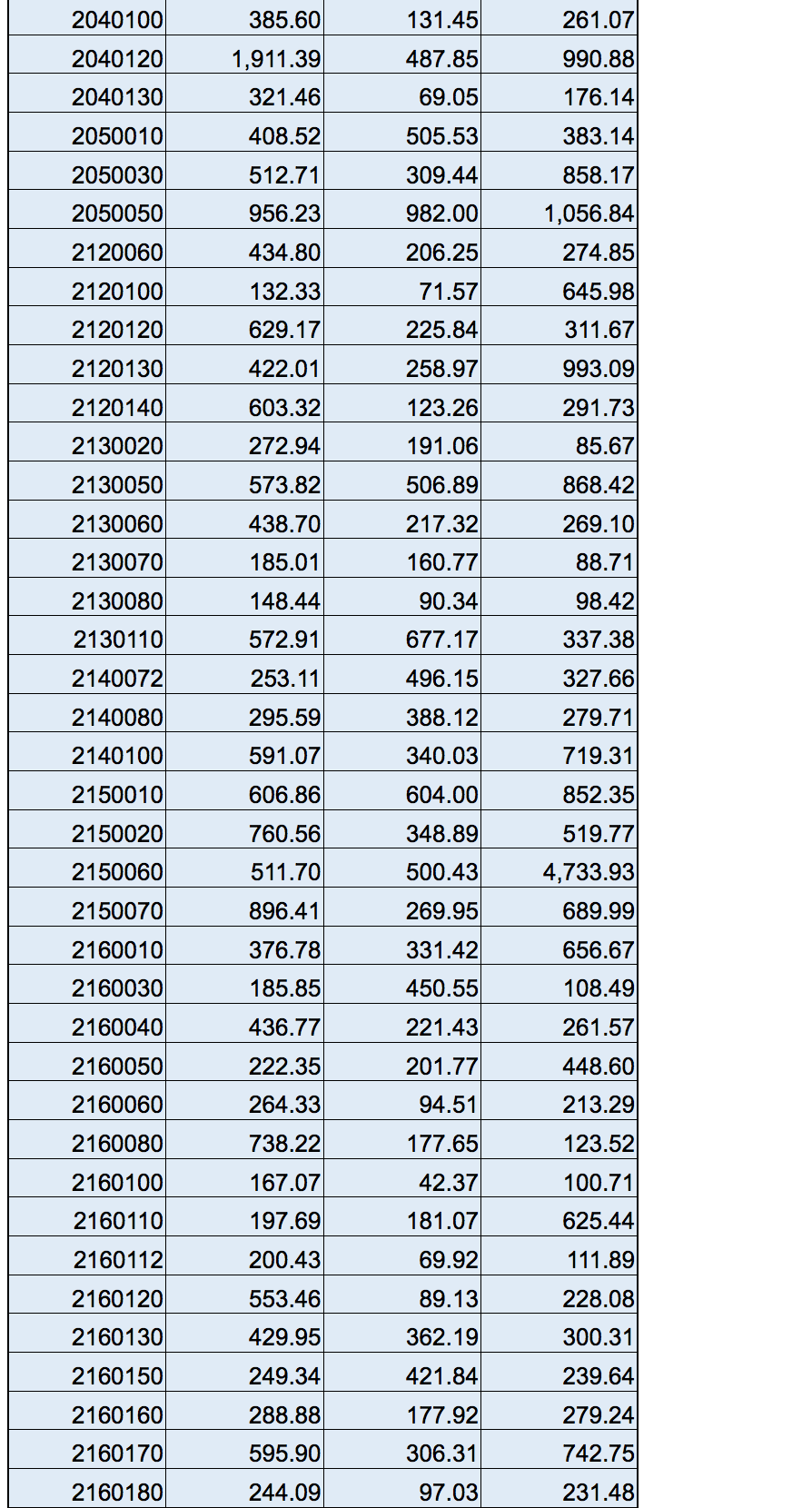 continent and in particular to Western Europe has become more important for