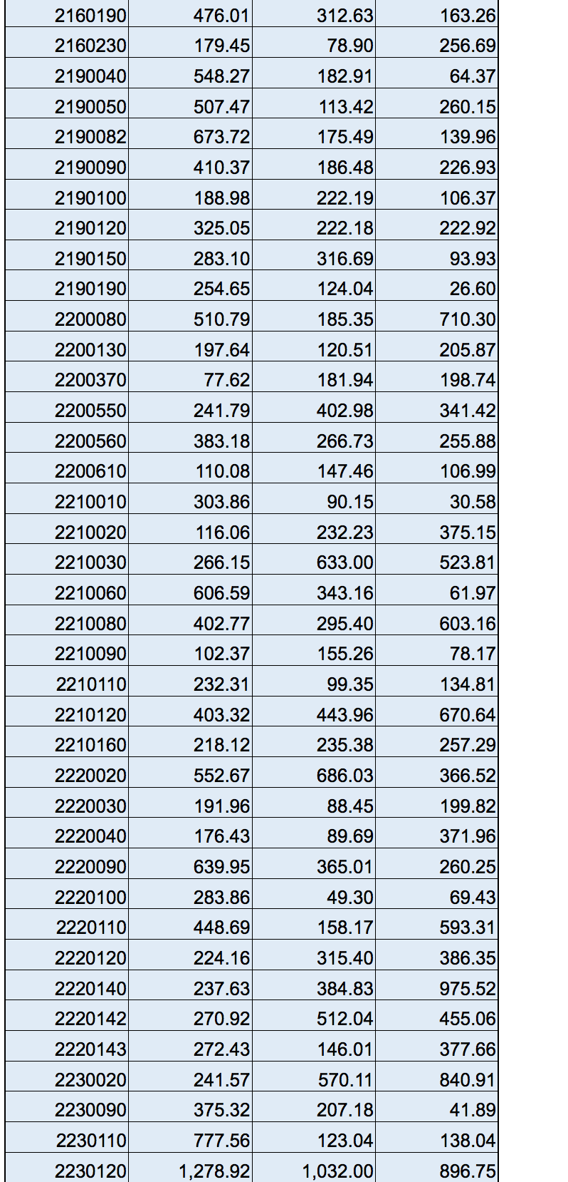 migrants from Burkina Faso. Migration affects the household in three ways: 1.