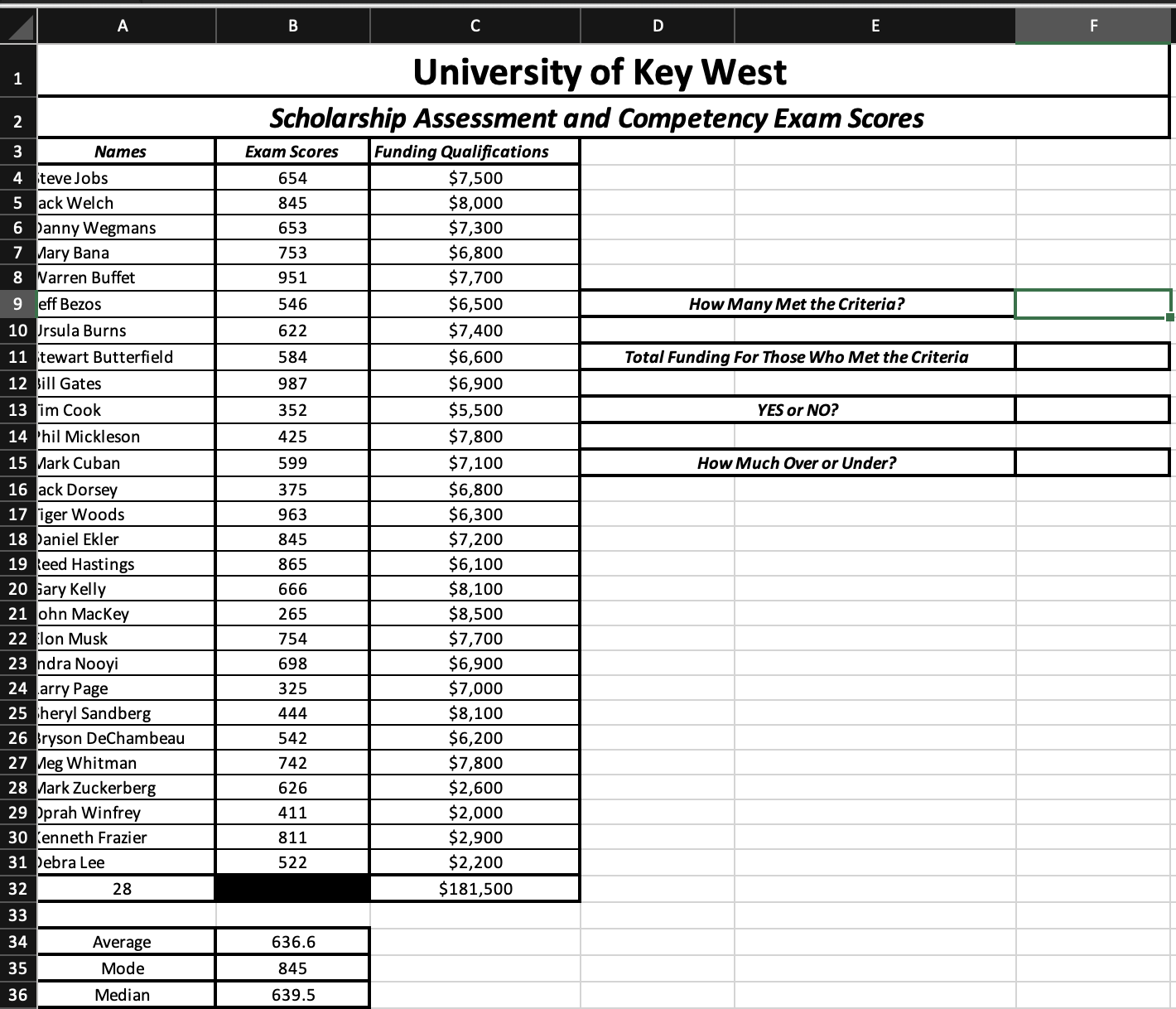 In Cell F9, insert a formula that will tell me how many