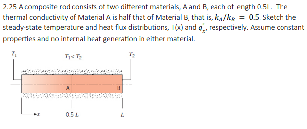 Please fill out the GUESS Method when answering this problem or the