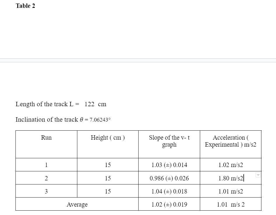 0 Run Height ( cm ) Slope of the v- t Acceleration