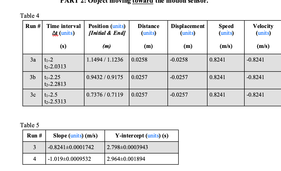 Velocity (units) [Initial & End] (units) (units) (units) (units) (s) (m) (m)