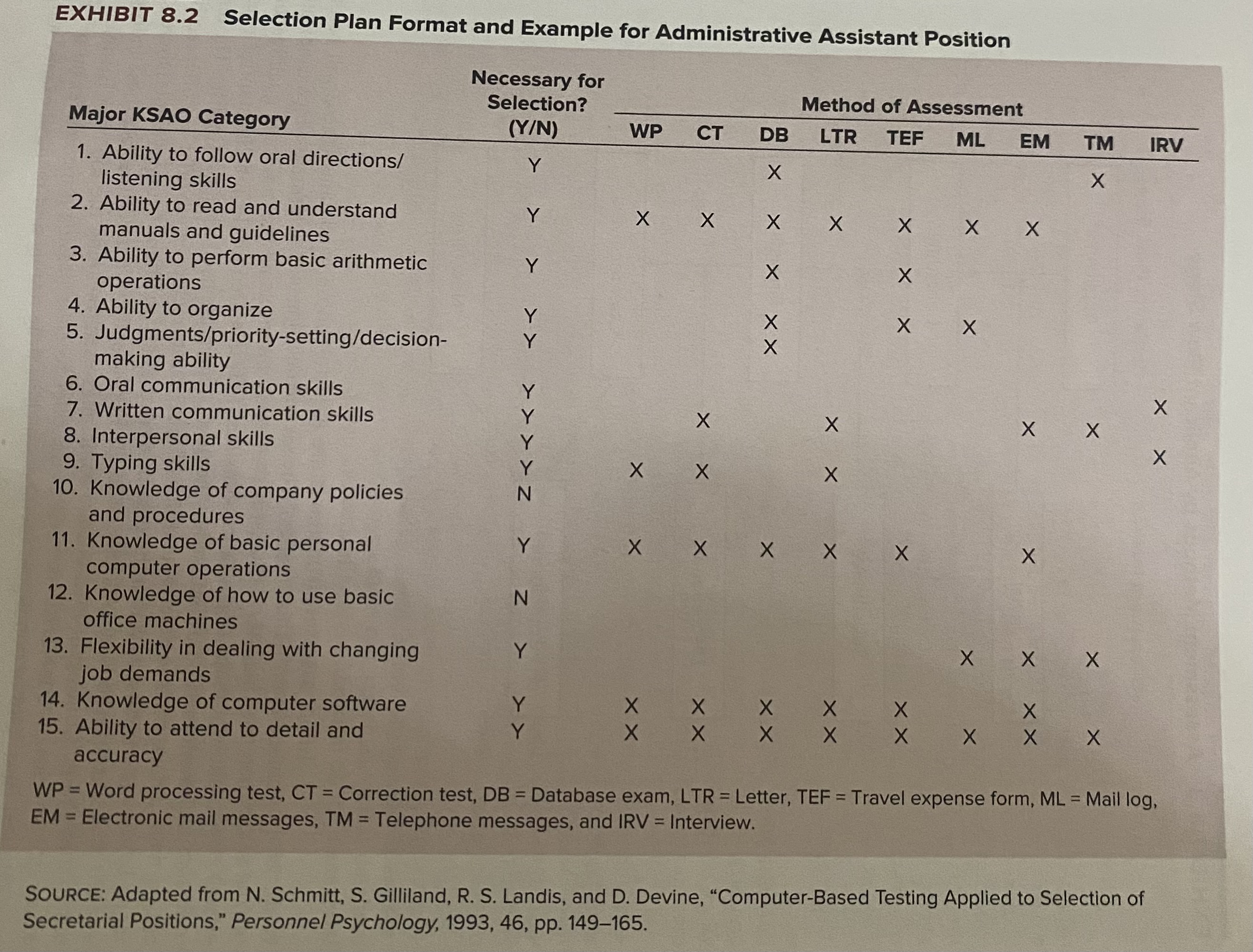 Read and respond to Case Six, Interview In the Tanglewood Stores casebook1.