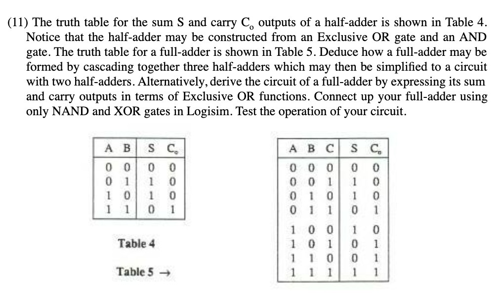 (11) The truth table for the sum S and carry C0