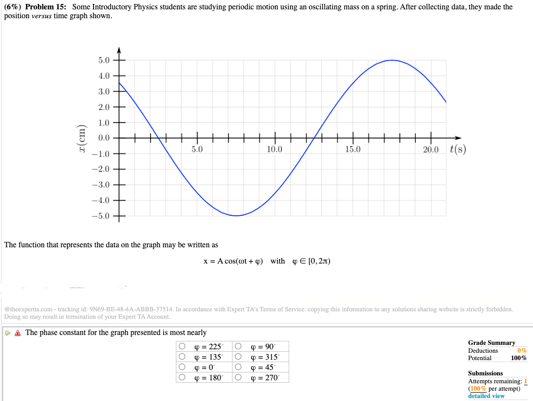 (6%) Problem 16: The midpoint M of a guitar string is pulled