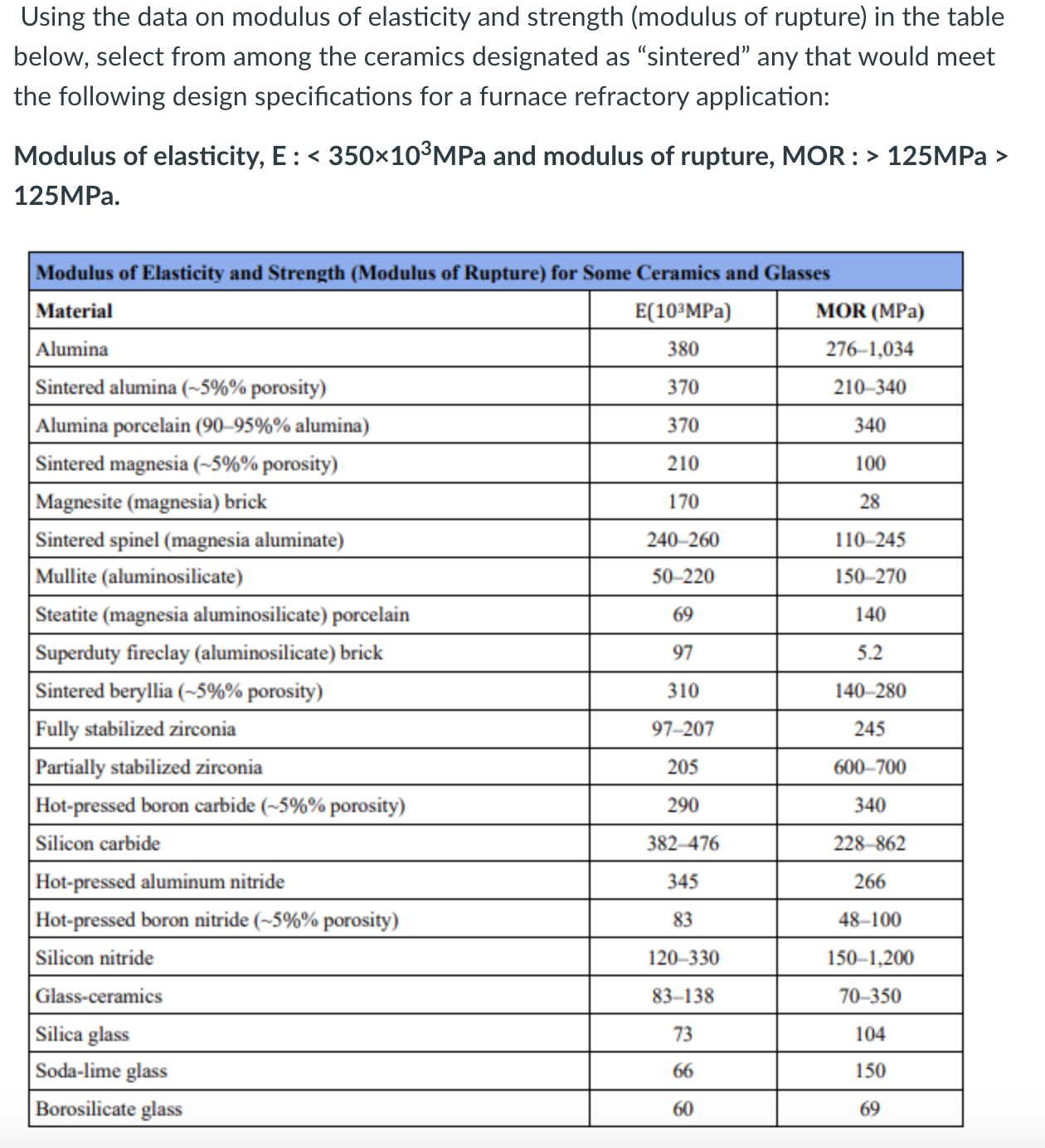 Using the data on modulus of elasticity and strength (modulus of