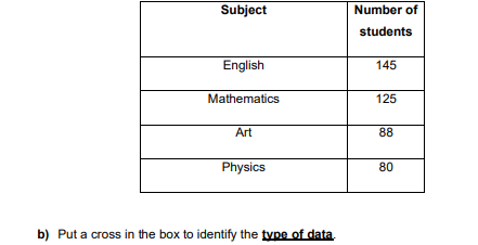 A school has 438 students. As seen on the table below, out