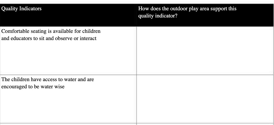 Quality Indicators How does the outdoor play area support this quality
