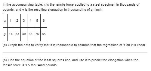 Amount of additive | Life (hours) 0 2 4 3 7 4