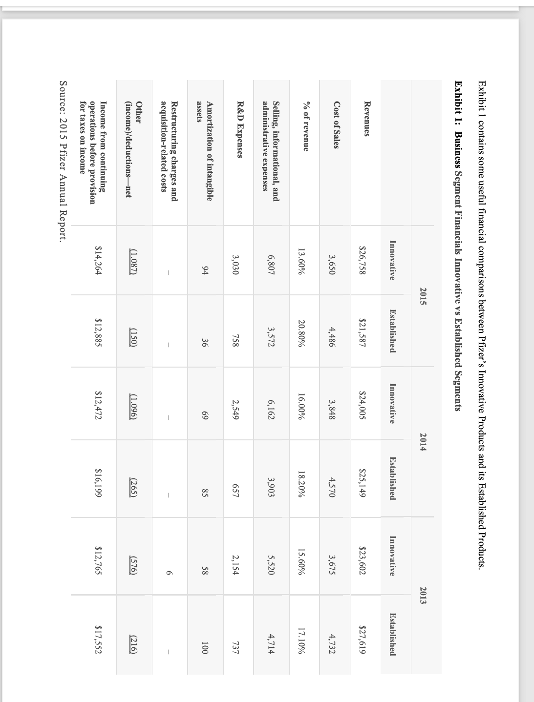 chief executive in December 2010, the drug firm was facing the impending