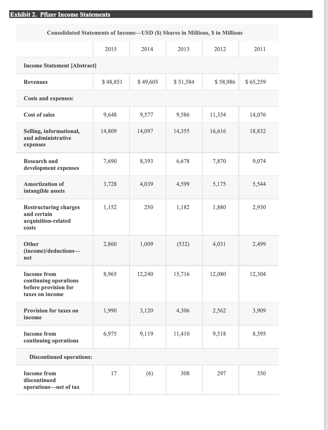 billion to buy rival drug maker Wyeth in a Hail Mary strategy