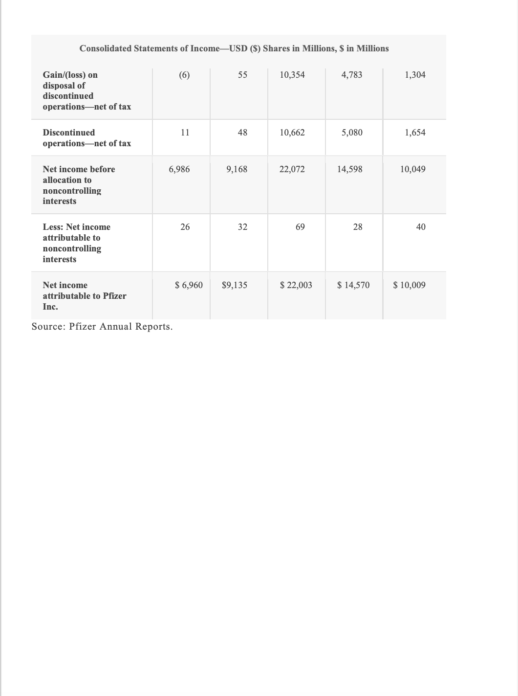 shift. Now Read had to make it wor .\" Company and Industry