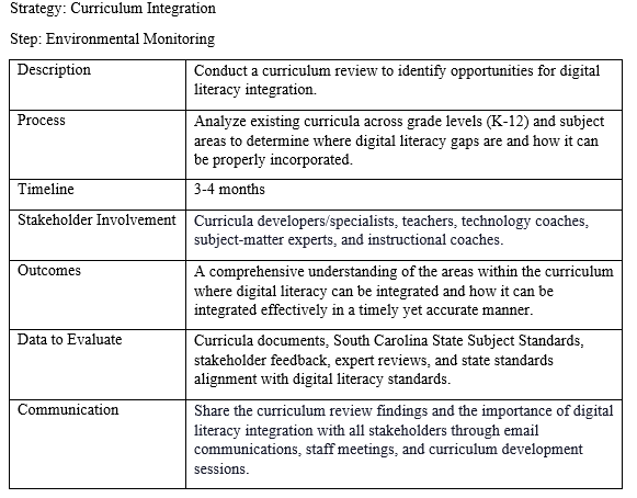 Looking at the 3 tables below, construct a description of how your
