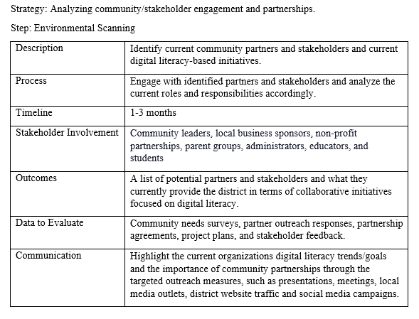 analysis brings about change and the anticipated results your stakeholders might experience