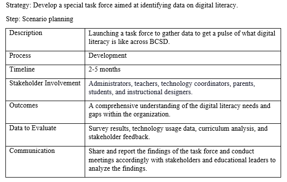 at varying time intervals. (SYNTHESIZE ALL 3 TOGETHER) o Explain how implementation