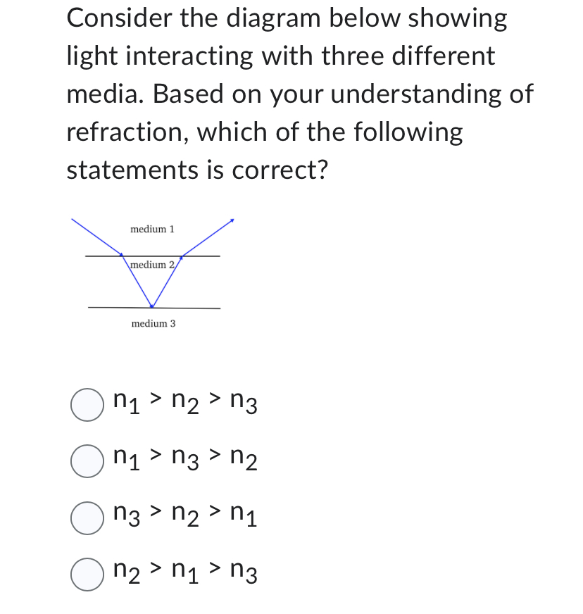 Answer following physics questions Consider the diagram below showing light interacting with