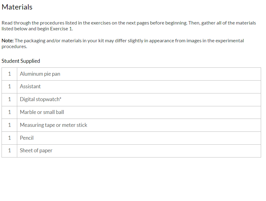 Materials Read through the procedures listed in the exercises on the