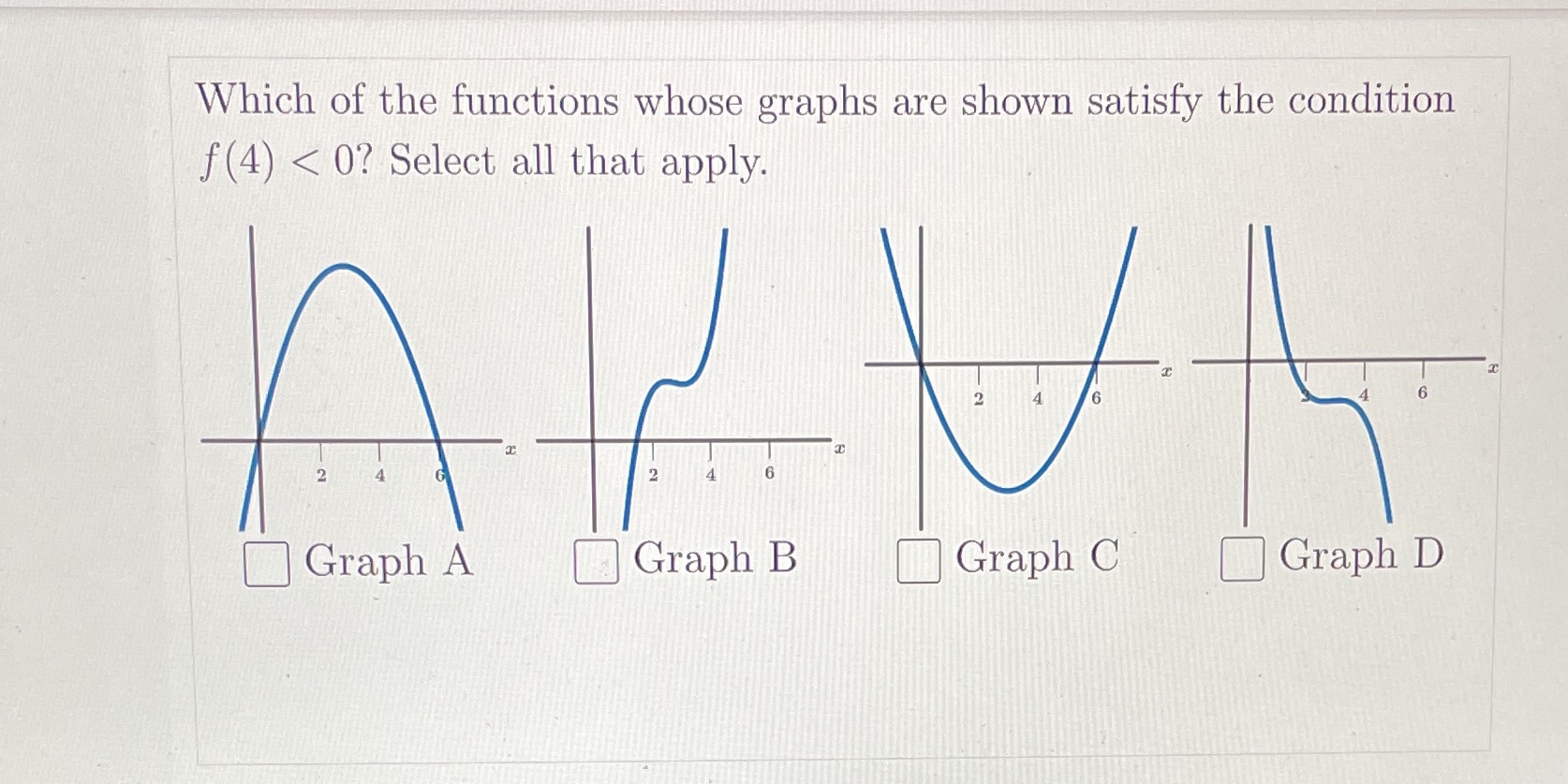 Which of the functions whose graphs are shown satisfy the condition f
