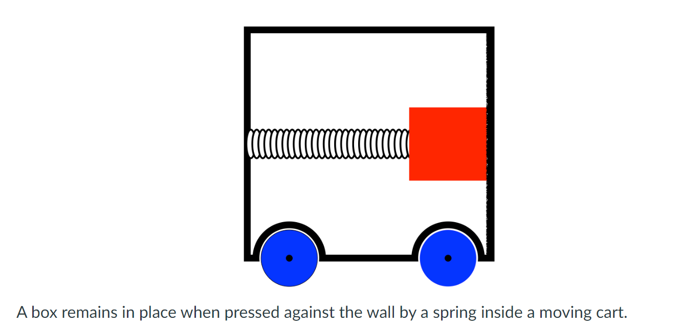please analysis the flowing physisc graph, free body diagram and relationship and