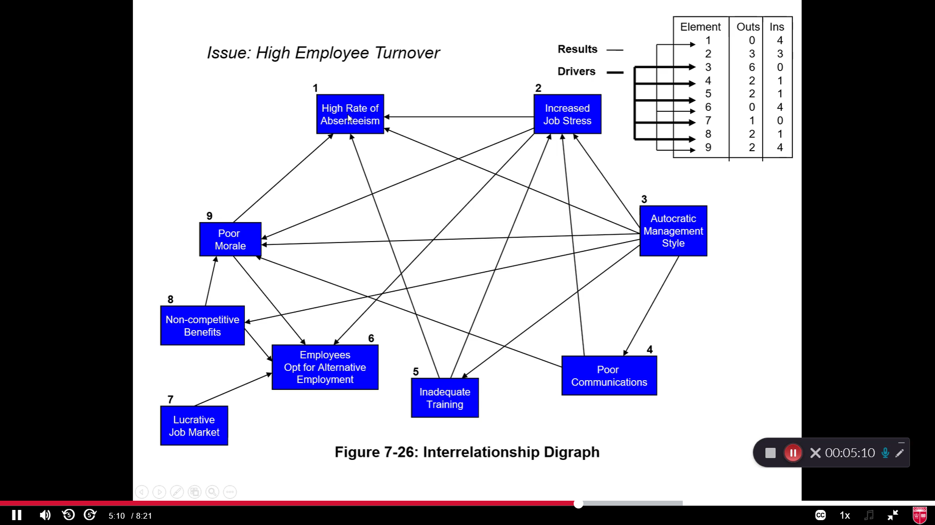 Project Select an issue and design an interrelationship diagraph. Note: This assignment