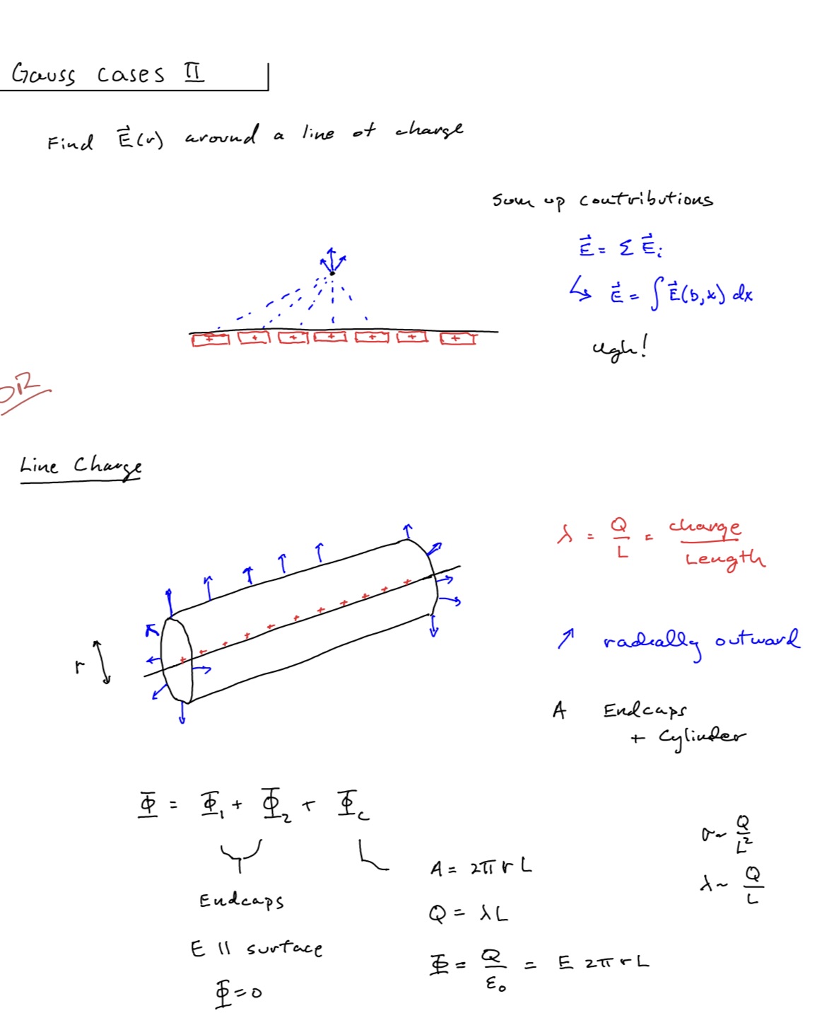 the problem 2. [10] The figure below shows a long conducting cylinder