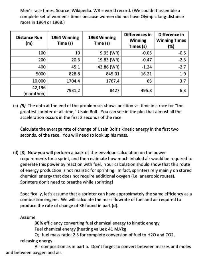 Summer Olympics were held in Mexico City in October and the 1964