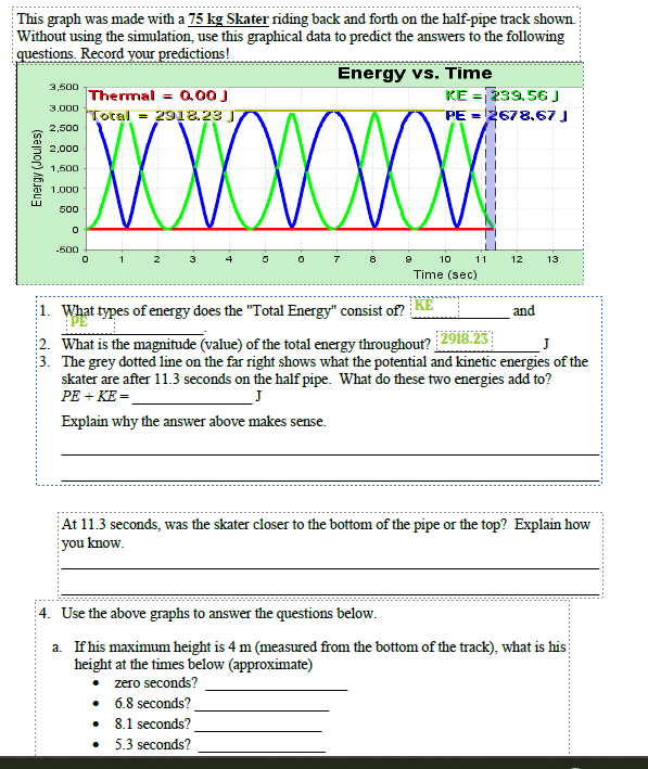 :This graph was made with a 75 kg Skater riding back