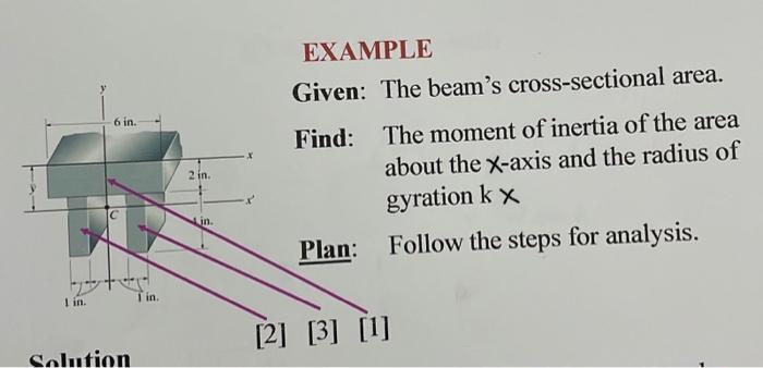 EXAMPLE Given: The beam's cross-sectional area. 6 in. Find: The moment