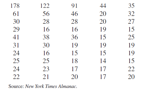 9781259251665.12. Student Expenditures The average expenditure per student (based on average daily