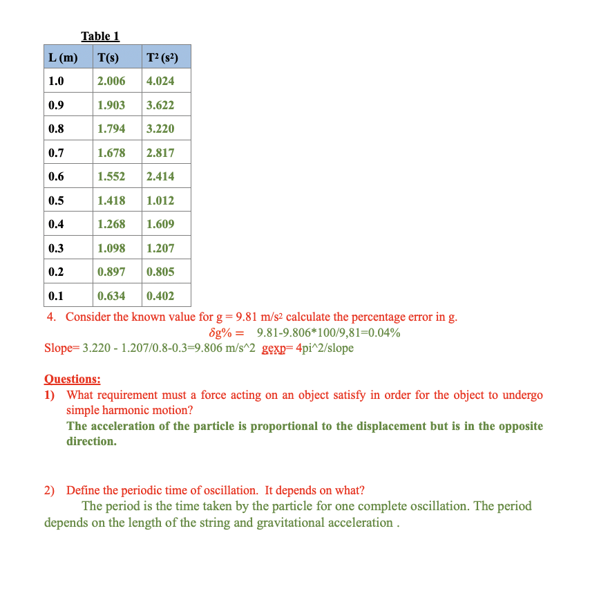 two: Mass on a spring. To be familiar with simple harmonic motion,