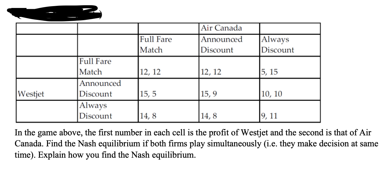 1 D Q1 Do 5 10 5 10 15 Residential Business \"Hack