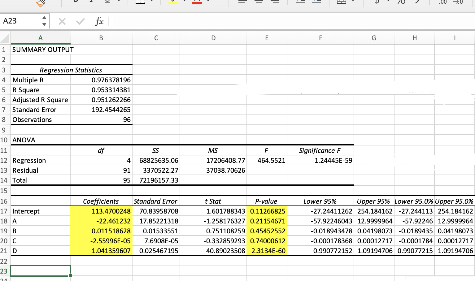 I used regression, and need to analyze what does that mean on
