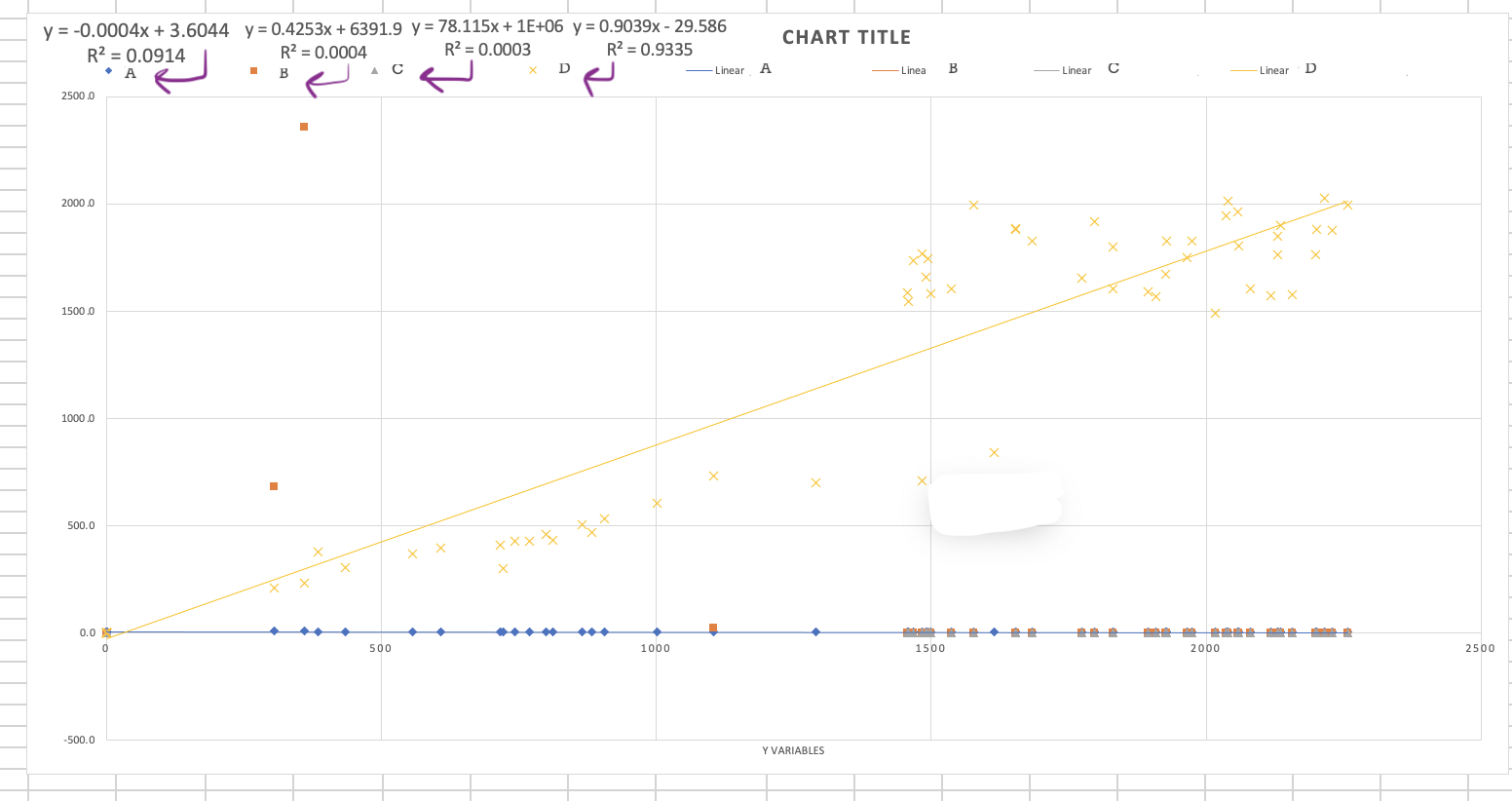 the graph and table.(I am not talking about the definition of P-value