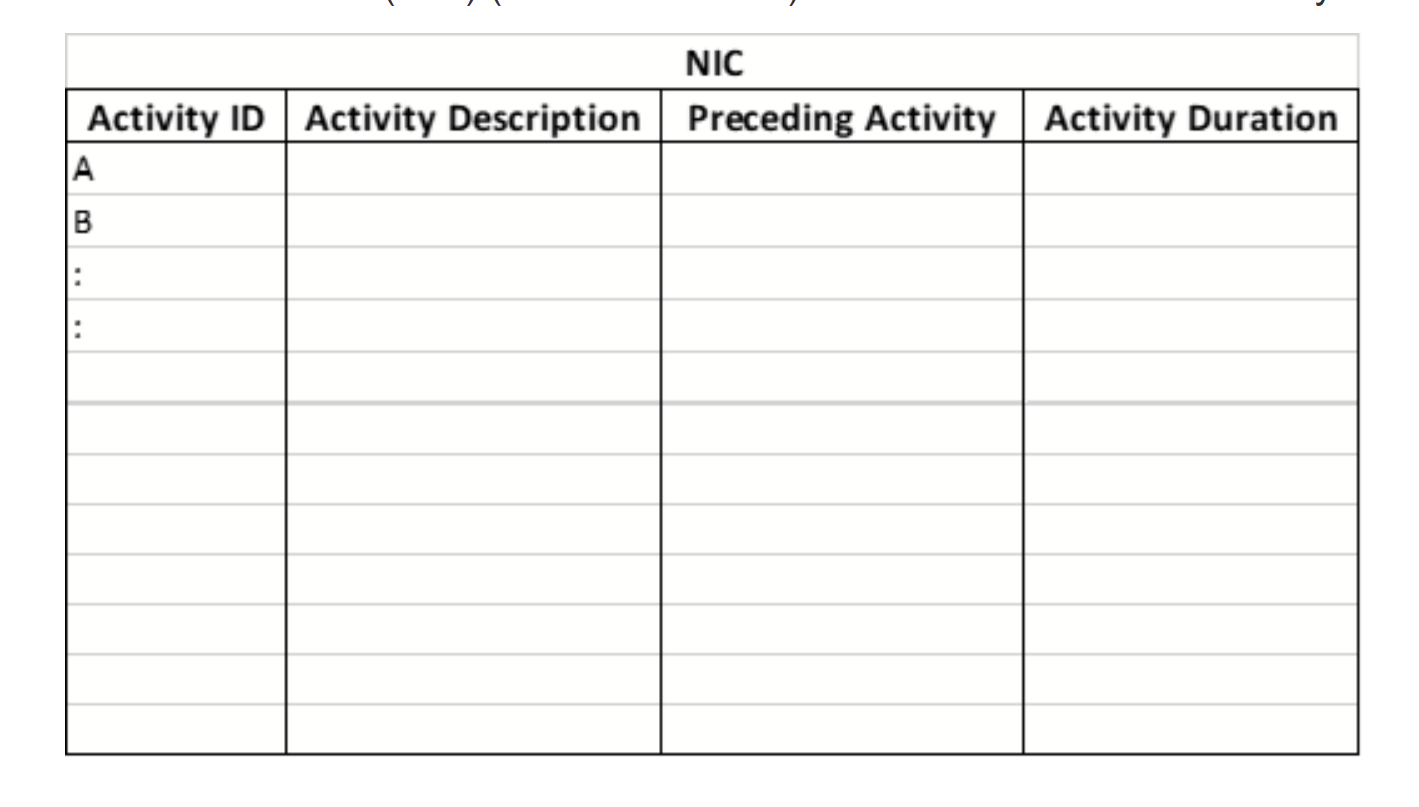 Can you help me to make Network Information Chart1.1 Measuring Sugar1.1.1 Sensor