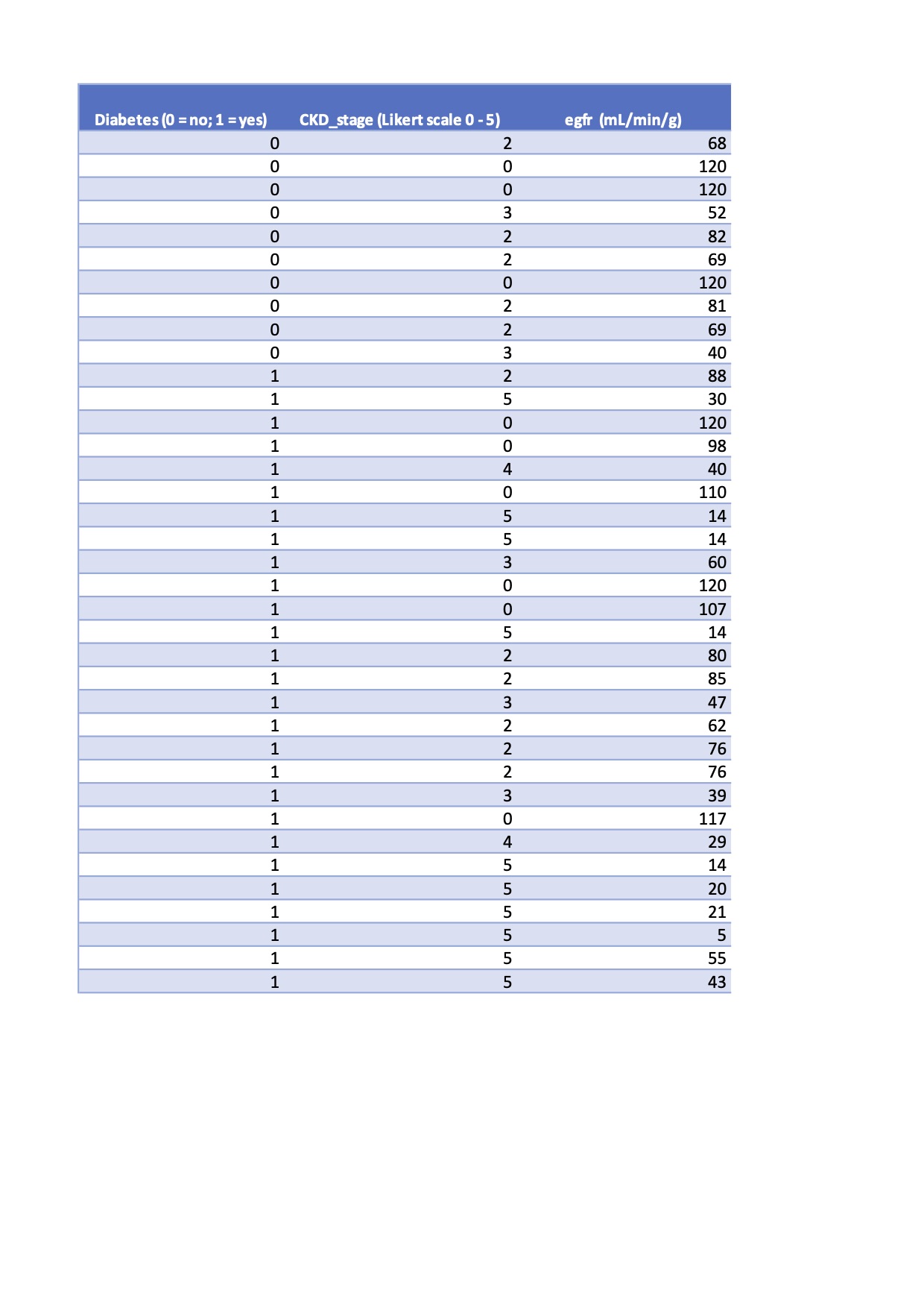 Hello, I need help with these problems as we didn't fully went