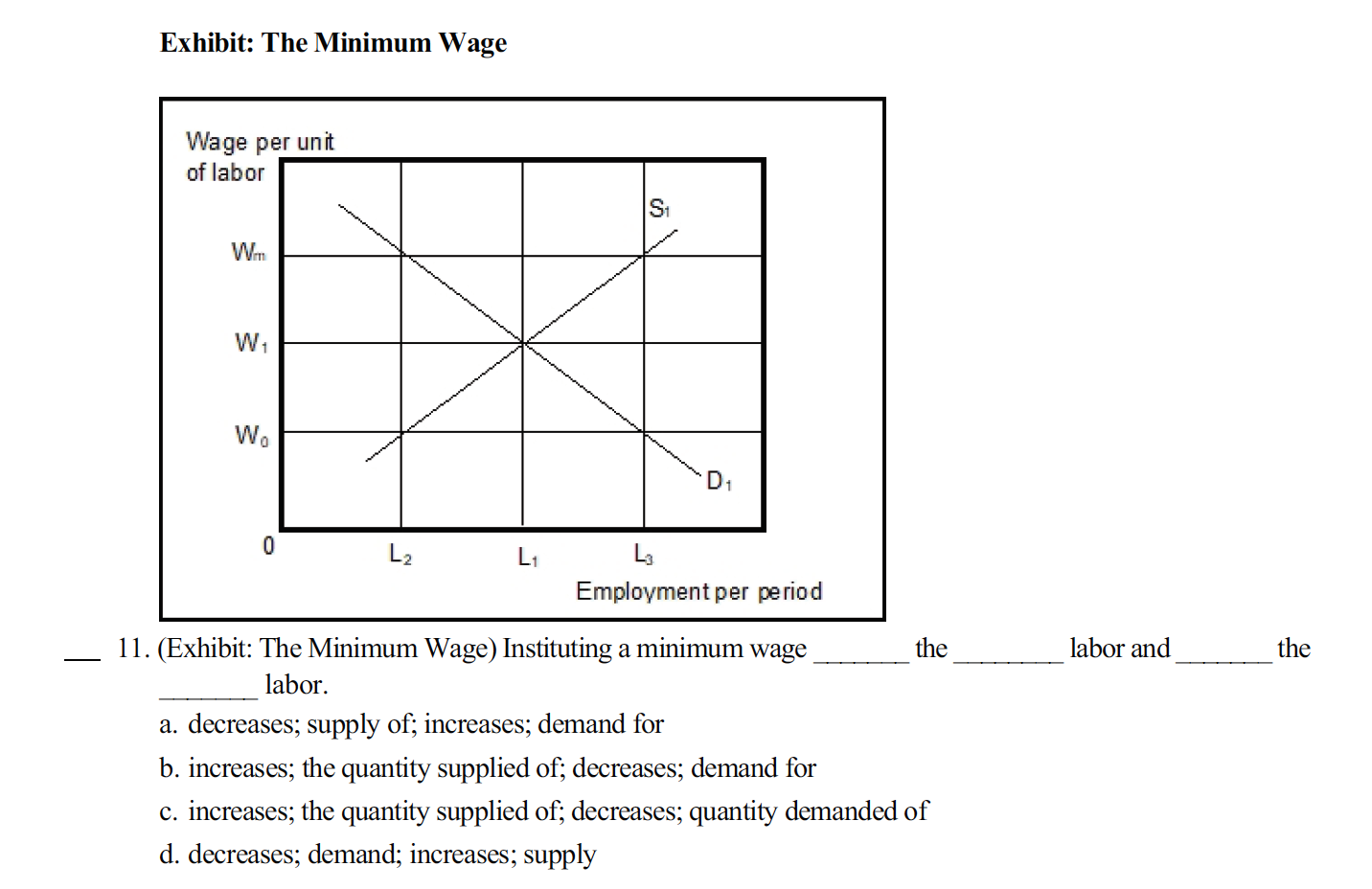 I have attached the question. Exhibit: The Minimum Wage Wage per unit
