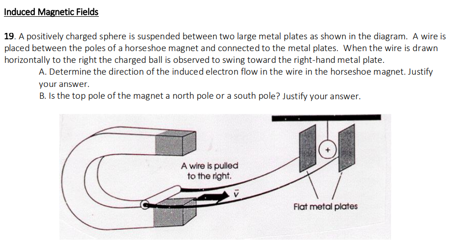 Please explain it very clearly with left-hand rules or I'll get confused