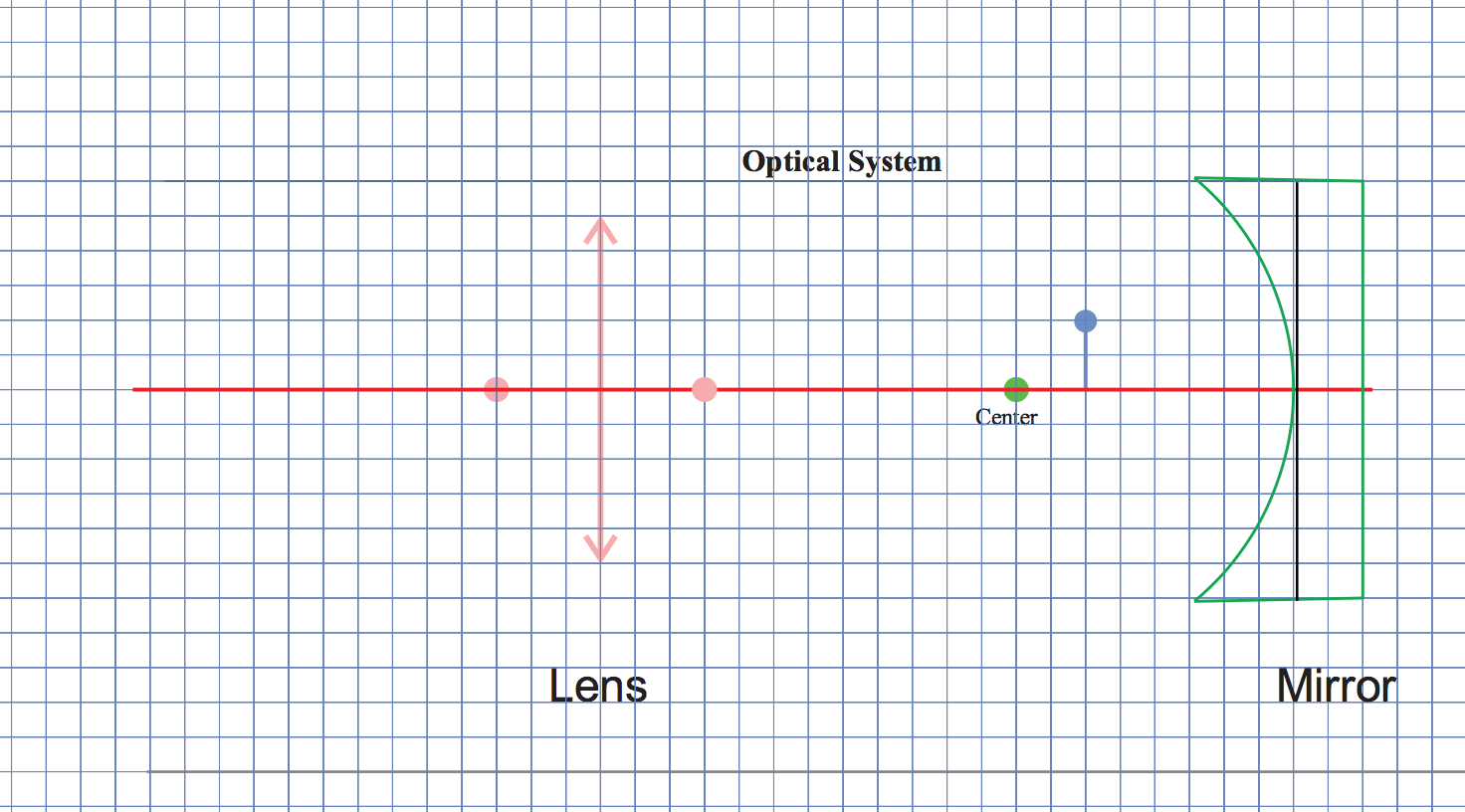 8 cm). Draw the rays to form the image. a) Is the