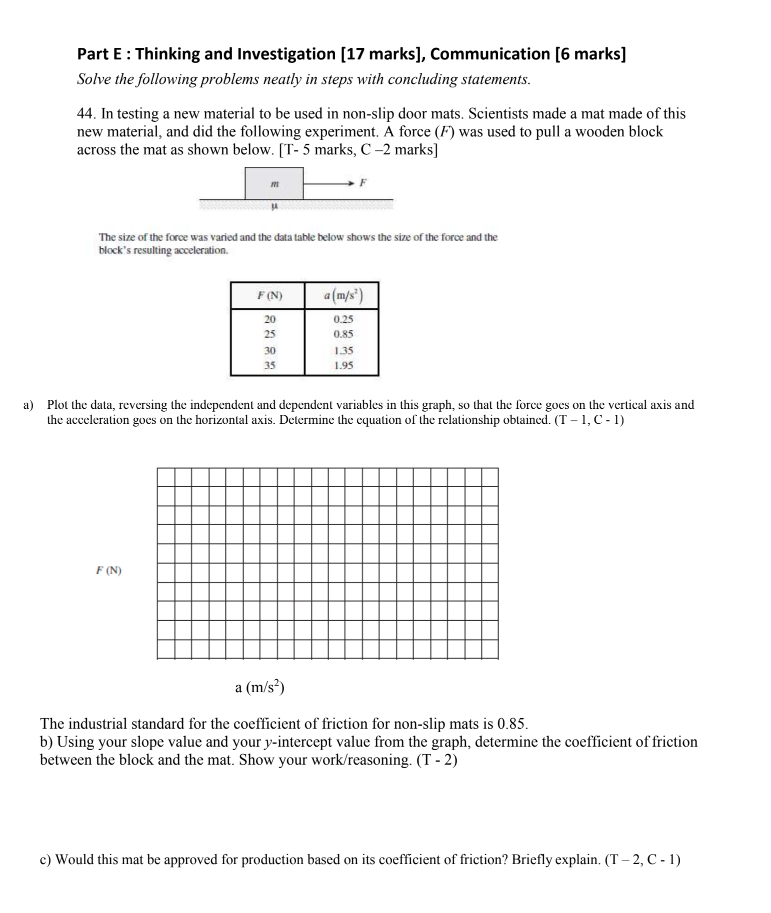  Part E : Thinking and Investigation [17 marks], Communication [6 marks]