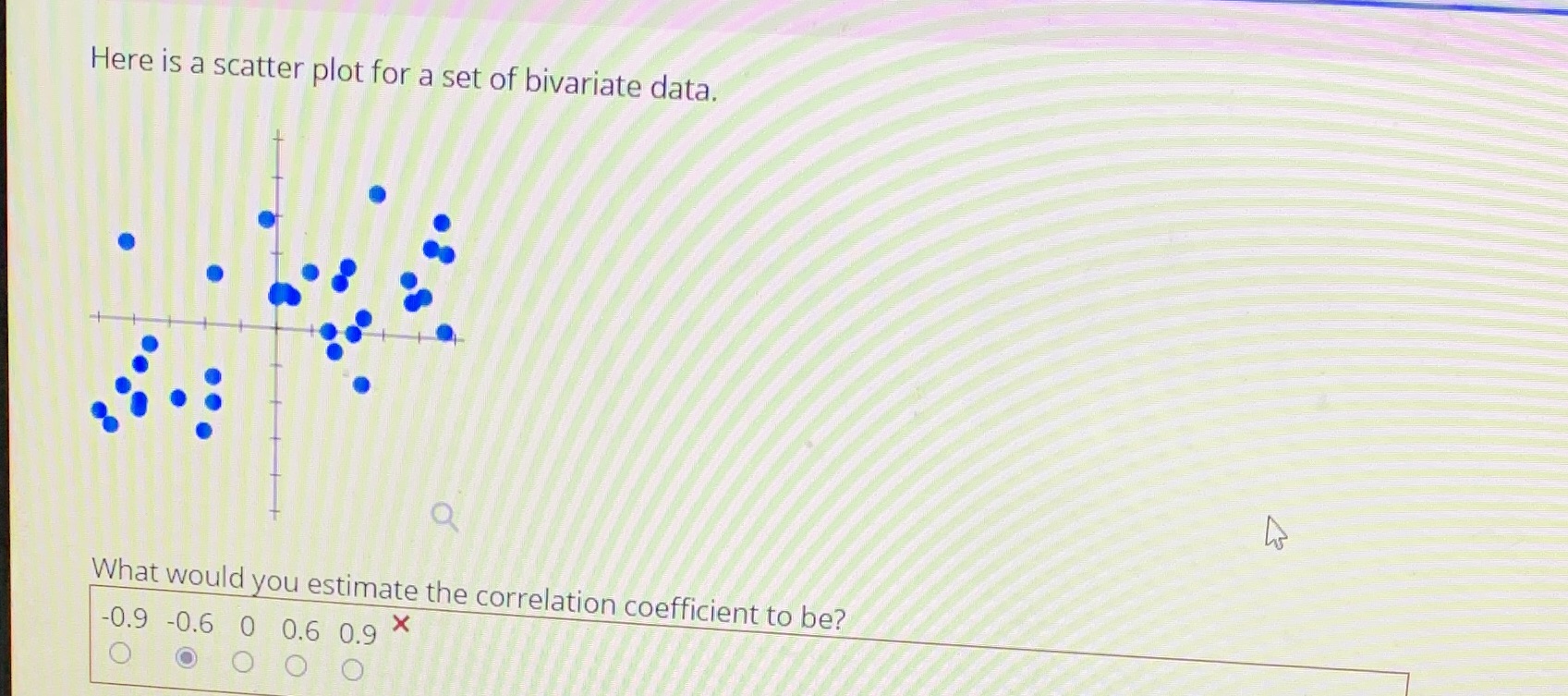  Here is a scatter plot for a set of bivariate data.