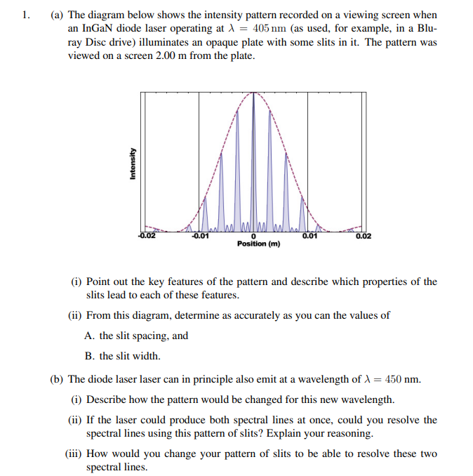  1. (a) The diagram below shows the intensity pattern recorded on