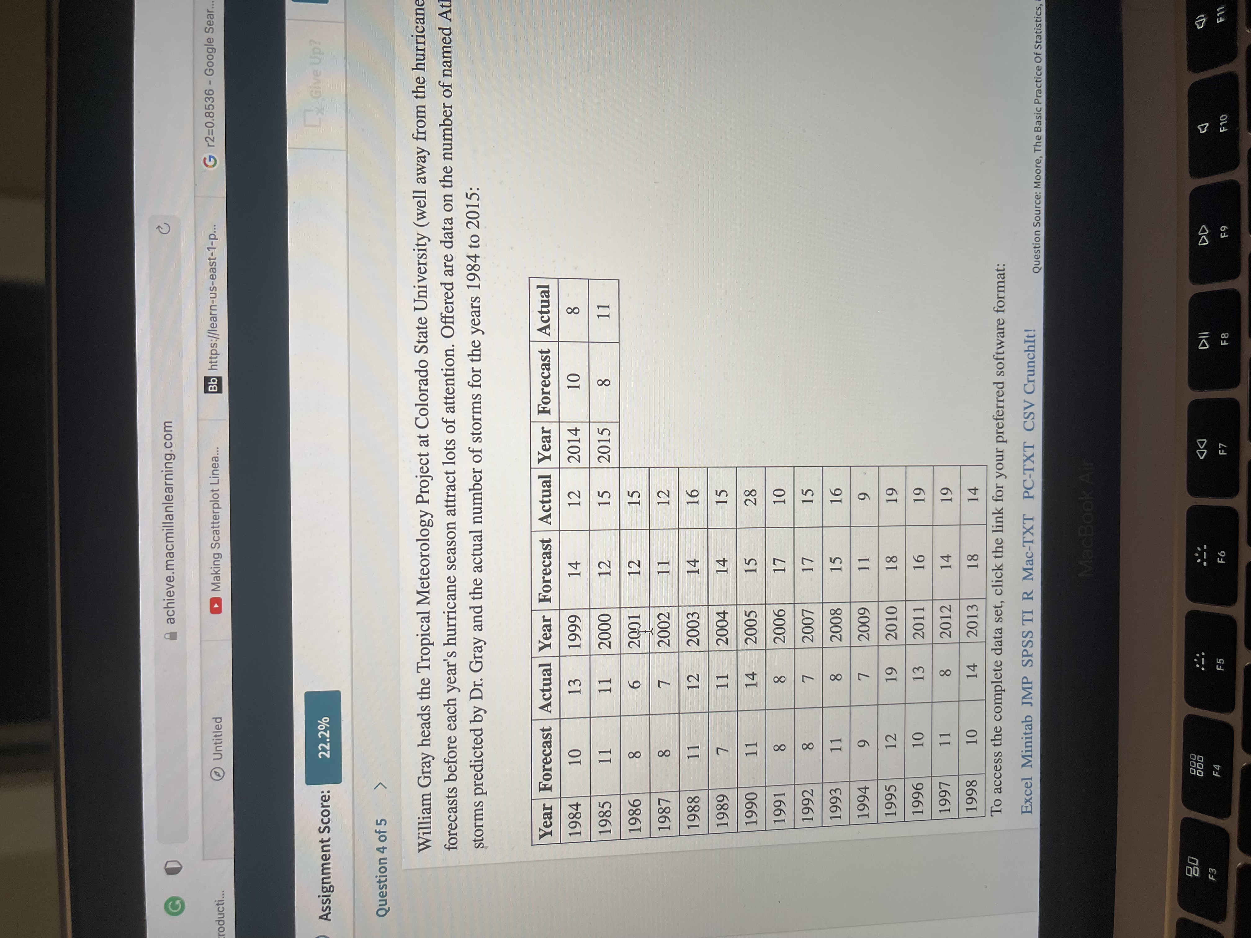  G achieve.macmillanlearning.com roducti.. Untitled Making Scatterplot Linea... Bb https://learn-us-east-1-p.. G r2=0.8536
