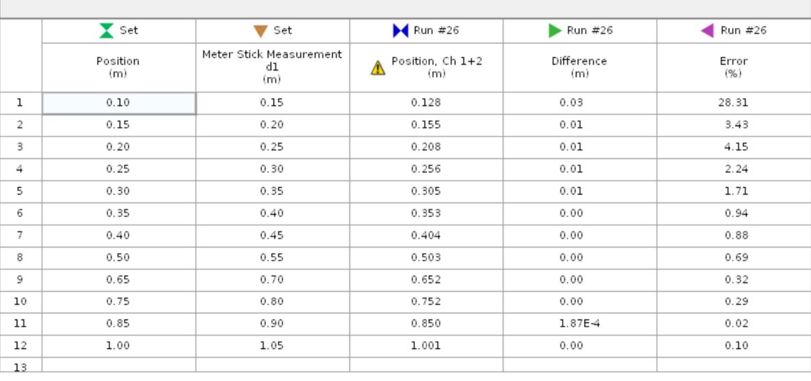 \" 7 Set )4 Run #26 p Run #26 ' Run