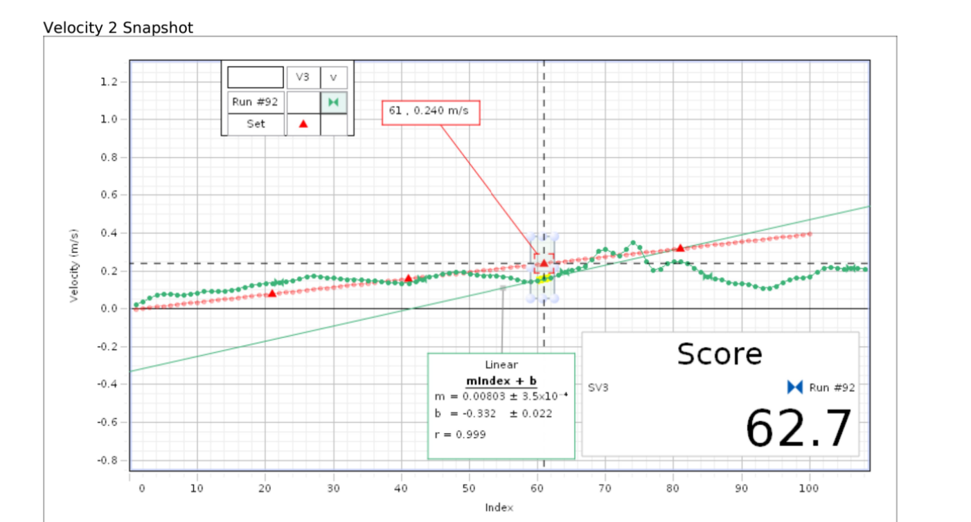 0.155 0.01 3.43 3 0.25 0.203 0.01 4.15 5 m 0.35 0.305