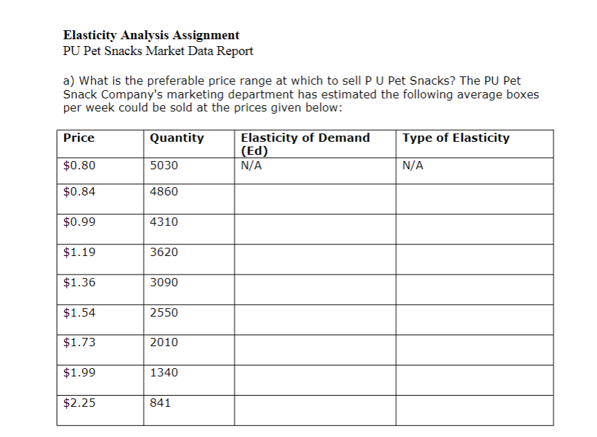 Elasticity Analysis Assignment PU Pet Snacks Market Data Report a) What