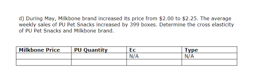 Snacks? The PU Pet Snack Company's marketing department has estimated the following