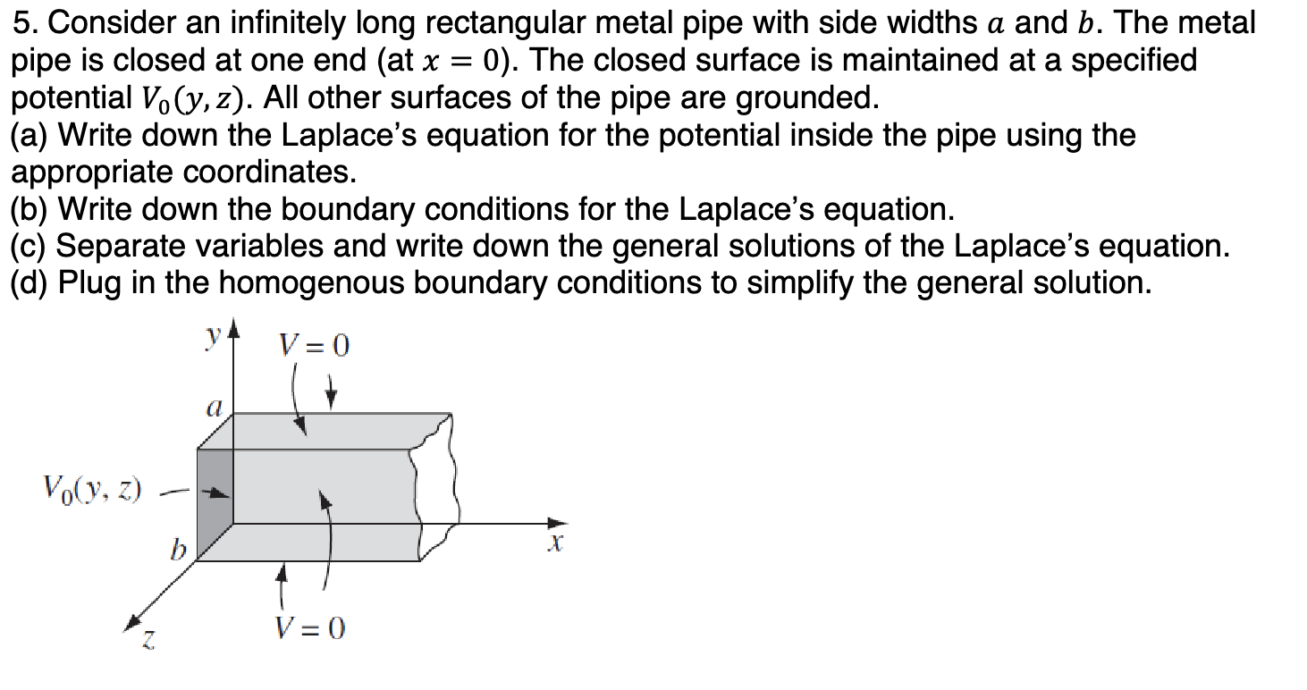 I need help solving and understanding the following question about boundary conditions