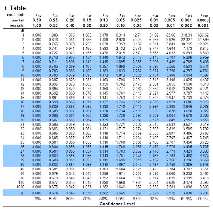 Answer the given question with complete solutions. \f3. A random sample of