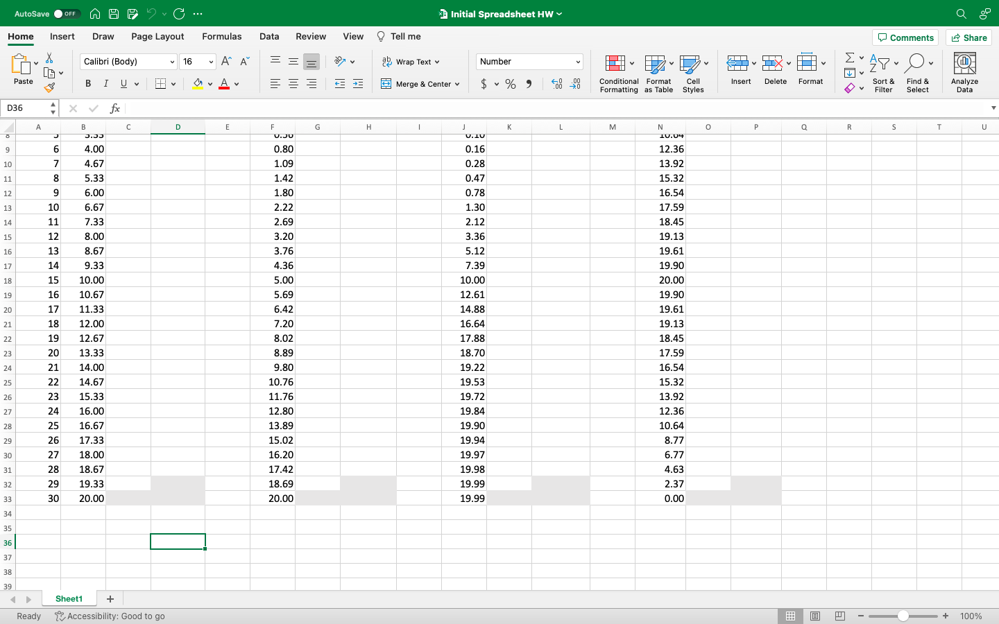 x2, x3,x4) vs time data sets. For each data set (x1, x2,